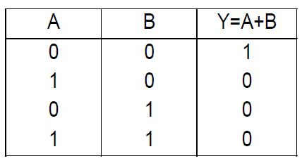 ITI ICTSM Mock Test: Semester 1 - Exam Winner